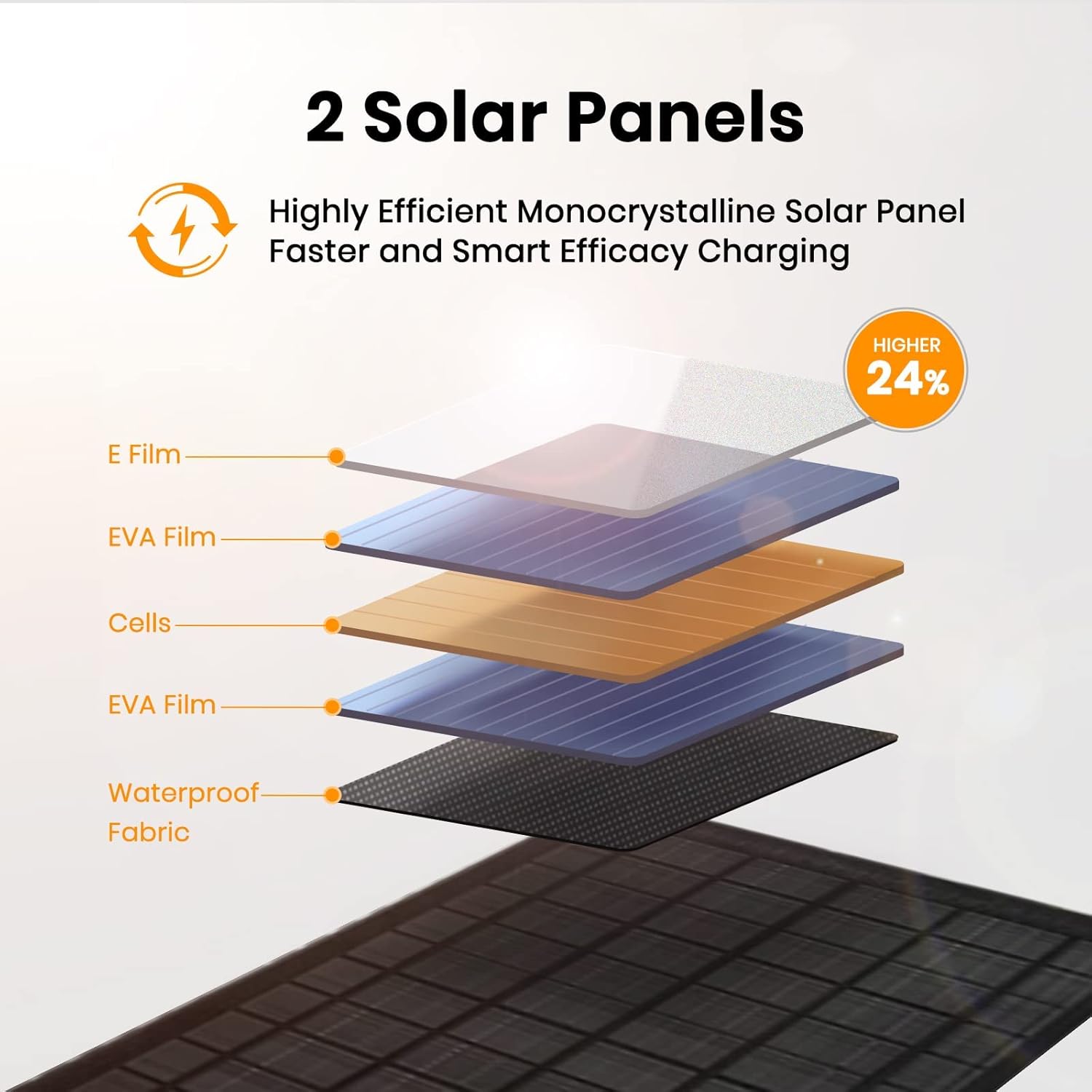 10W Portable Solar Chargers 5V USB ll Power Emergency ETFE Panels Foldable IP67 Waterproof Camping Hiking Backpacking for Phones Fans Flashlight Watches ll Power Banks Battery Packs Image 2