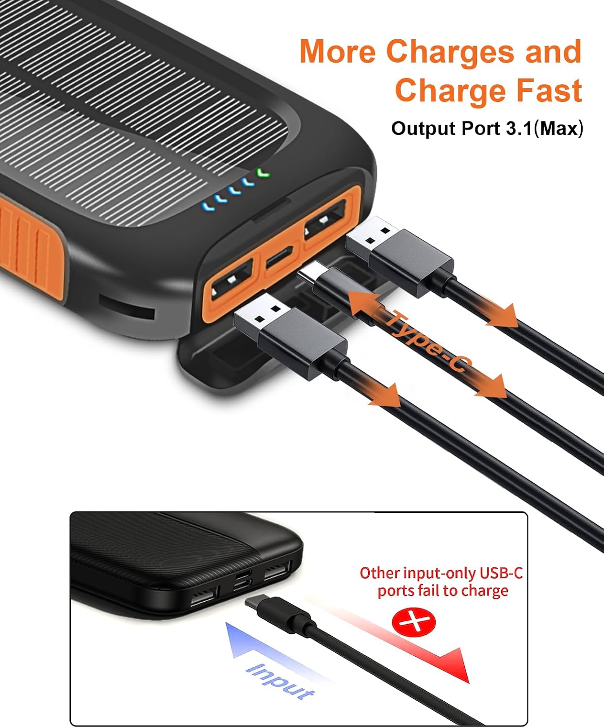 Solar Power Bank, Solar Charger, 38800mAh Outdoor Portable Charger, External Battery Pack 5V/3 1A Fast Charger Type C Ports with LED Flashlights, Perfect for Travel Camping Image 2