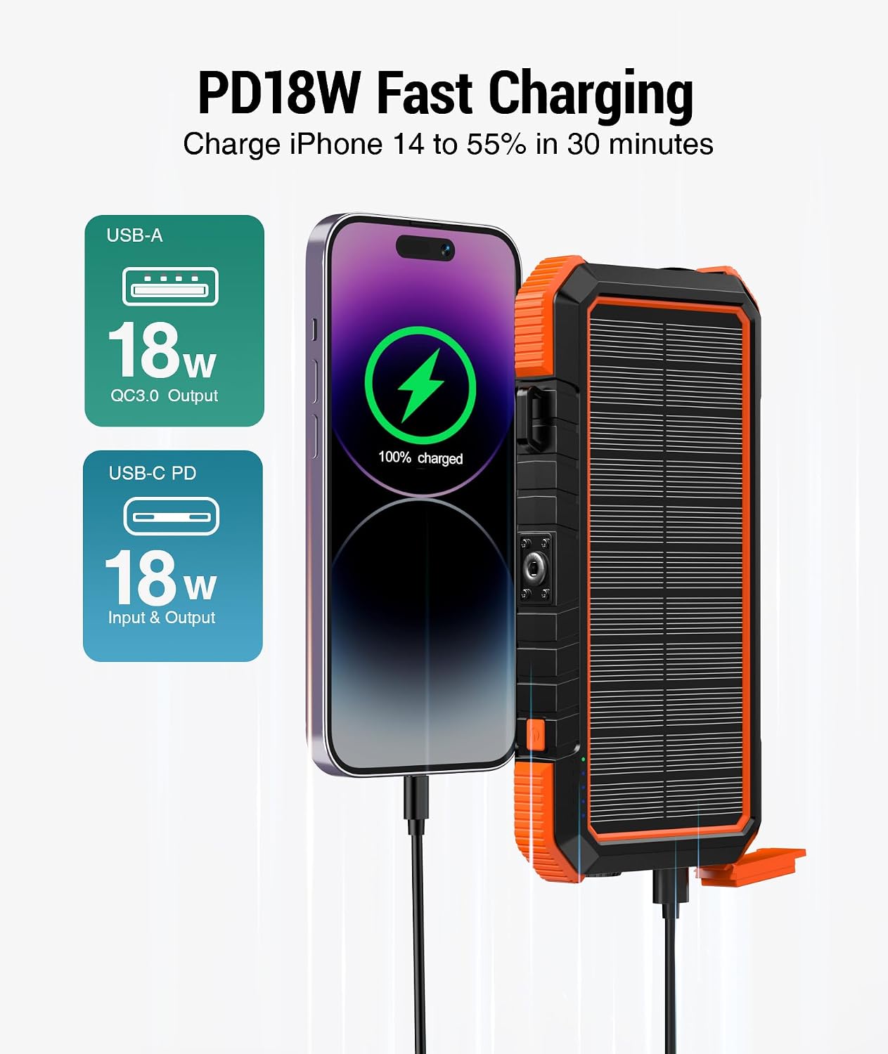 Solar Charger Power Bank, PD 18W Fast Charging 20000mAh Battery Pack with 4 Foldable Panels, Portable Solar Powered USB C Charger with Camping Flashlight Compass Carabiner for Cell Phone Image 2