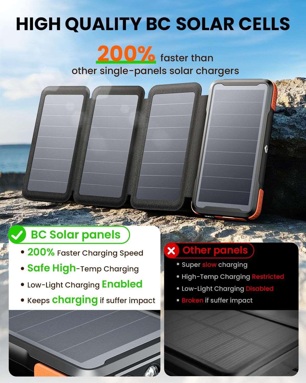 Solar Charger 25000mAh Wireless Portable Charger, 20W Fast Charging Power Bank with Built in 3 Cables, PD 3 0 Phone Battery Pack with 4 Solar Panels & Flashlights for Camping Image 2